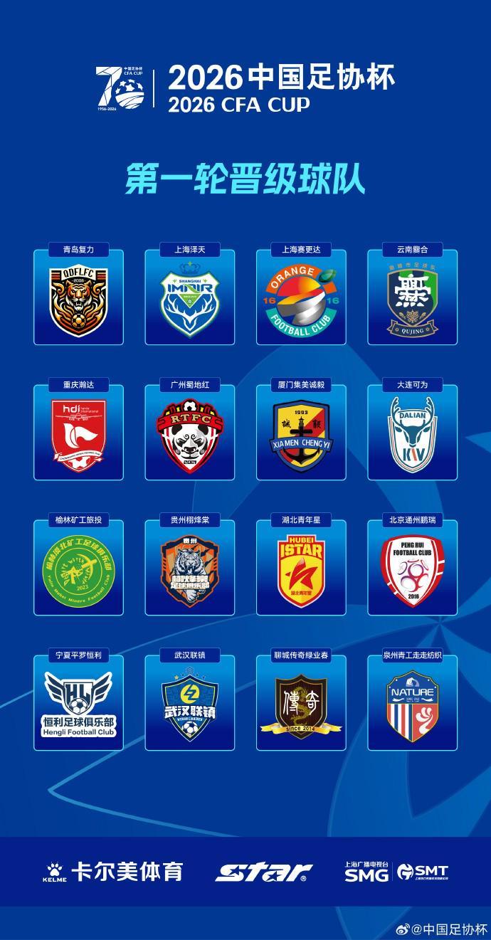 开云体育app-足协杯首轮晋级球队出炉：13支业余球队和3支中乙球队晋级